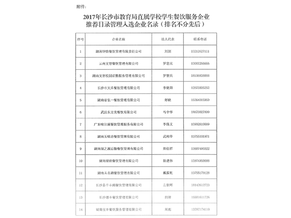 2017年長沙市教育局直屬學(xué)校學(xué)生餐飲服務(wù)企業(yè)推薦目錄管理入選名錄