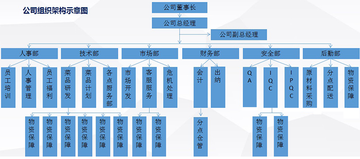 湖南鐘情餐飲管理有限責(zé)任公司,餐飲管理,鐘情餐飲管理,團(tuán)體膳食,大學(xué)食堂,學(xué)院食堂,學(xué)校餐飲